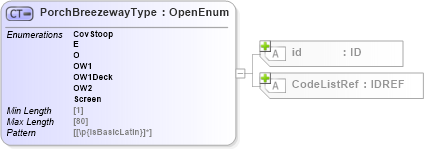 XSD Diagram of PorchBreezewayType in schema acord-pcs-v1_16_0-ns-nodoc-codes_xsd (Acord - Property & Casualty/Surety Standards Program)