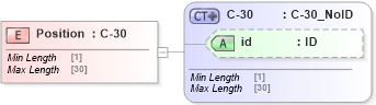 XSD Diagram of Position in schema acord-pcs-v1_16_0-ns-nodoc-codes_xsd (Acord - Property & Casualty/Surety Standards Program)
