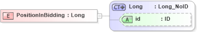 XSD Diagram of PositionInBidding in schema acord-pcs-v1_16_0-ns-nodoc-codes_xsd (Acord - Property & Casualty/Surety Standards Program)