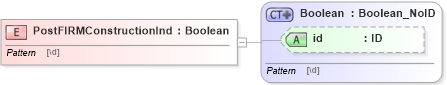 XSD Diagram of PostFIRMConstructionInd in schema acord-pcs-v1_16_0-ns-nodoc-codes_xsd (Acord - Property & Casualty/Surety Standards Program)