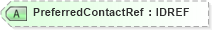 XSD Diagram of PreferredContactRef in schema acord-pcs-v1_16_0-ns-nodoc-codes_xsd (Acord - Property & Casualty/Surety Standards Program)