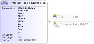 XSD Diagram of PremiumBase in schema acord-pcs-v1_16_0-ns-nodoc-codes_xsd (Acord - Property & Casualty/Surety Standards Program)