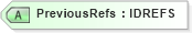 XSD Diagram of PreviousRefs in schema acord-pcs-v1_16_0-ns-nodoc-codes_xsd (Acord - Property & Casualty/Surety Standards Program)