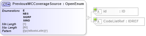 XSD Diagram of PreviousWCCoverageSource in schema acord-pcs-v1_16_0-ns-nodoc-codes_xsd (Acord - Property & Casualty/Surety Standards Program)
