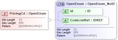 XSD Diagram of PricingCd in schema acord-pcs-v1_16_0-ns-nodoc-codes_xsd (Acord - Property & Casualty/Surety Standards Program)