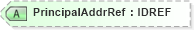 XSD Diagram of PrincipalAddrRef in schema acord-pcs-v1_16_0-ns-nodoc-codes_xsd (Acord - Property & Casualty/Surety Standards Program)