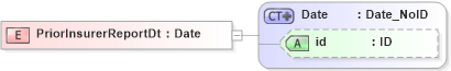 XSD Diagram of PriorInsurerReportDt in schema acord-pcs-v1_16_0-ns-nodoc-codes_xsd (Acord - Property & Casualty/Surety Standards Program)