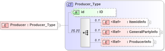 XSD Diagram of Producer in schema acord-pcs-v1_16_0-ns-nodoc-codes_xsd (Acord - Property & Casualty/Surety Standards Program)