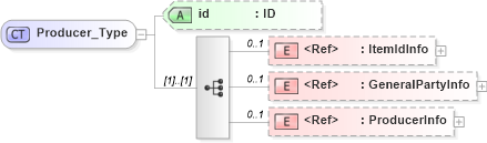 XSD Diagram of Producer_Type in schema acord-pcs-v1_16_0-ns-nodoc-codes_xsd (Acord - Property & Casualty/Surety Standards Program)