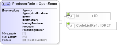 XSD Diagram of ProducerRole in schema acord-pcs-v1_16_0-ns-nodoc-codes_xsd (Acord - Property & Casualty/Surety Standards Program)