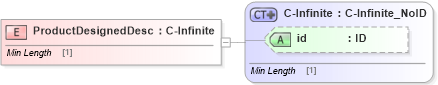 XSD Diagram of ProductDesignedDesc in schema acord-pcs-v1_16_0-ns-nodoc-codes_xsd (Acord - Property & Casualty/Surety Standards Program)