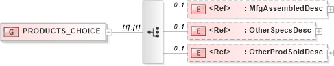 XSD Diagram of PRODUCTS_CHOICE in schema acord-pcs-v1_16_0-ns-nodoc-codes_xsd (Acord - Property & Casualty/Surety Standards Program)