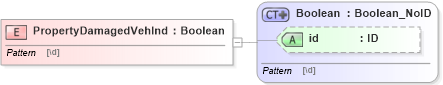 XSD Diagram of PropertyDamagedVehInd in schema acord-pcs-v1_16_0-ns-nodoc-codes_xsd (Acord - Property & Casualty/Surety Standards Program)