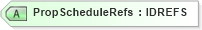 XSD Diagram of PropScheduleRefs in schema acord-pcs-v1_16_0-ns-nodoc-codes_xsd (Acord - Property & Casualty/Surety Standards Program)