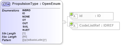 XSD Diagram of PropulsionType in schema acord-pcs-v1_16_0-ns-nodoc-codes_xsd (Acord - Property & Casualty/Surety Standards Program)