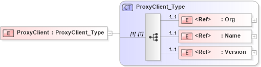 XSD Diagram of ProxyClient in schema acord-pcs-v1_16_0-ns-nodoc-codes_xsd (Acord - Property & Casualty/Surety Standards Program)