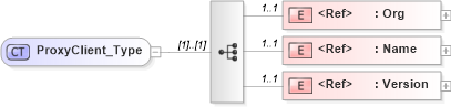 XSD Diagram of ProxyClient_Type in schema acord-pcs-v1_16_0-ns-nodoc-codes_xsd (Acord - Property & Casualty/Surety Standards Program)