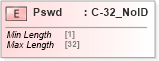 XSD Diagram of Pswd in schema acord-pcs-v1_16_0-ns-nodoc-codes_xsd (Acord - Property & Casualty/Surety Standards Program)
