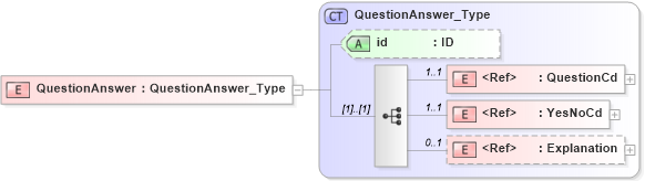 XSD Diagram of QuestionAnswer in schema acord-pcs-v1_16_0-ns-nodoc-codes_xsd (Acord - Property & Casualty/Surety Standards Program)