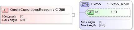 XSD Diagram of QuoteConditionsReason in schema acord-pcs-v1_16_0-ns-nodoc-codes_xsd (Acord - Property & Casualty/Surety Standards Program)