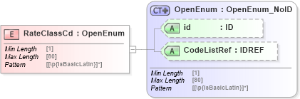 XSD Diagram of RateClassCd in schema acord-pcs-v1_16_0-ns-nodoc-codes_xsd (Acord - Property & Casualty/Surety Standards Program)