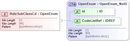 XSD Diagram of RateSubClassCd in schema acord-pcs-v1_16_0-ns-nodoc-codes_xsd (Acord - Property & Casualty/Surety Standards Program)