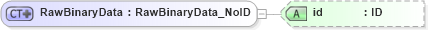 XSD Diagram of RawBinaryData in schema acord-pcs-v1_16_0-ns-nodoc-codes_xsd (Acord - Property & Casualty/Surety Standards Program)