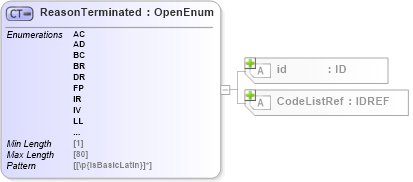 XSD Diagram of ReasonTerminated in schema acord-pcs-v1_16_0-ns-nodoc-codes_xsd (Acord - Property & Casualty/Surety Standards Program)