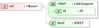 XSD Diagram of ref in schema acord-doc_xsd (Acord - Property & Casualty/Surety Standards Program)