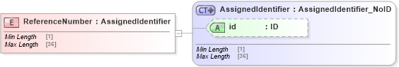 XSD Diagram of ReferenceNumber in schema acord-pcs-v1_16_0-ns-nodoc-codes_xsd (Acord - Property & Casualty/Surety Standards Program)