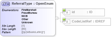 XSD Diagram of ReferralType in schema acord-pcs-v1_16_0-ns-nodoc-codes_xsd (Acord - Property & Casualty/Surety Standards Program)