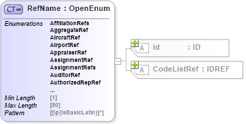 XSD Diagram of RefName in schema acord-pcs-v1_16_0-ns-nodoc-codes_xsd (Acord - Property & Casualty/Surety Standards Program)
