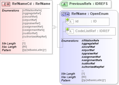 XSD Diagram of RefNameCd in schema acord-pcs-v1_16_0-ns-nodoc-codes_xsd (Acord - Property & Casualty/Surety Standards Program)