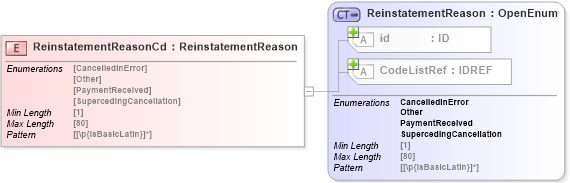 XSD Diagram of ReinstatementReasonCd in schema acord-pcs-v1_16_0-ns-nodoc-codes_xsd (Acord - Property & Casualty/Surety Standards Program)