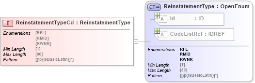 XSD Diagram of ReinstatementTypeCd in schema acord-pcs-v1_16_0-ns-nodoc-codes_xsd (Acord - Property & Casualty/Surety Standards Program)