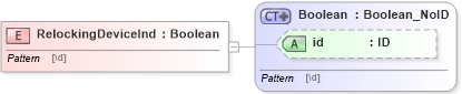 XSD Diagram of RelockingDeviceInd in schema acord-pcs-v1_16_0-ns-nodoc-codes_xsd (Acord - Property & Casualty/Surety Standards Program)
