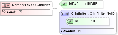 XSD Diagram of RemarkText in schema acord-pcs-v1_16_0-ns-nodoc-codes_xsd (Acord - Property & Casualty/Surety Standards Program)