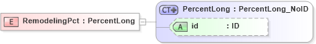 XSD Diagram of RemodelingPct in schema acord-pcs-v1_16_0-ns-nodoc-codes_xsd (Acord - Property & Casualty/Surety Standards Program)