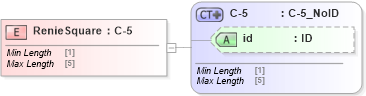XSD Diagram of RenieSquare in schema acord-pcs-v1_16_0-ns-nodoc-codes_xsd (Acord - Property & Casualty/Surety Standards Program)