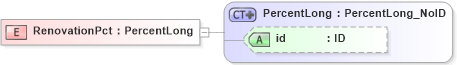 XSD Diagram of RenovationPct in schema acord-pcs-v1_16_0-ns-nodoc-codes_xsd (Acord - Property & Casualty/Surety Standards Program)