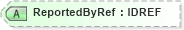 XSD Diagram of ReportedByRef in schema acord-pcs-v1_16_0-ns-nodoc-codes_xsd (Acord - Property & Casualty/Surety Standards Program)