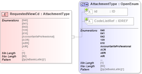 XSD Diagram of RequestedViewCd in schema acord-pcs-v1_16_0-ns-nodoc-codes_xsd (Acord - Property & Casualty/Surety Standards Program)