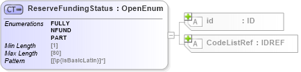 XSD Diagram of ReserveFundingStatus in schema acord-pcs-v1_16_0-ns-nodoc-codes_xsd (Acord - Property & Casualty/Surety Standards Program)