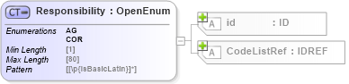 XSD Diagram of Responsibility in schema acord-pcs-v1_16_0-ns-nodoc-codes_xsd (Acord - Property & Casualty/Surety Standards Program)