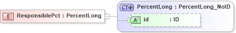 XSD Diagram of ResponsiblePct in schema acord-pcs-v1_16_0-ns-nodoc-codes_xsd (Acord - Property & Casualty/Surety Standards Program)