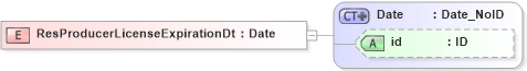 XSD Diagram of ResProducerLicenseExpirationDt in schema acord-pcs-v1_16_0-ns-nodoc-codes_xsd (Acord - Property & Casualty/Surety Standards Program)