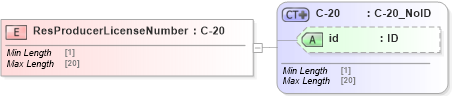 XSD Diagram of ResProducerLicenseNumber in schema acord-pcs-v1_16_0-ns-nodoc-codes_xsd (Acord - Property & Casualty/Surety Standards Program)