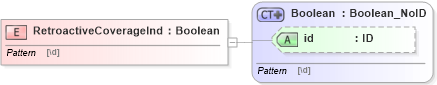 XSD Diagram of RetroactiveCoverageInd in schema acord-pcs-v1_16_0-ns-nodoc-codes_xsd (Acord - Property & Casualty/Surety Standards Program)