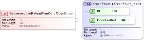 XSD Diagram of RetrospectiveRatingPlanCd in schema acord-pcs-v1_16_0-ns-nodoc-codes_xsd (Acord - Property & Casualty/Surety Standards Program)