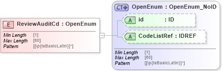 XSD Diagram of ReviewAuditCd in schema acord-pcs-v1_16_0-ns-nodoc-codes_xsd (Acord - Property & Casualty/Surety Standards Program)